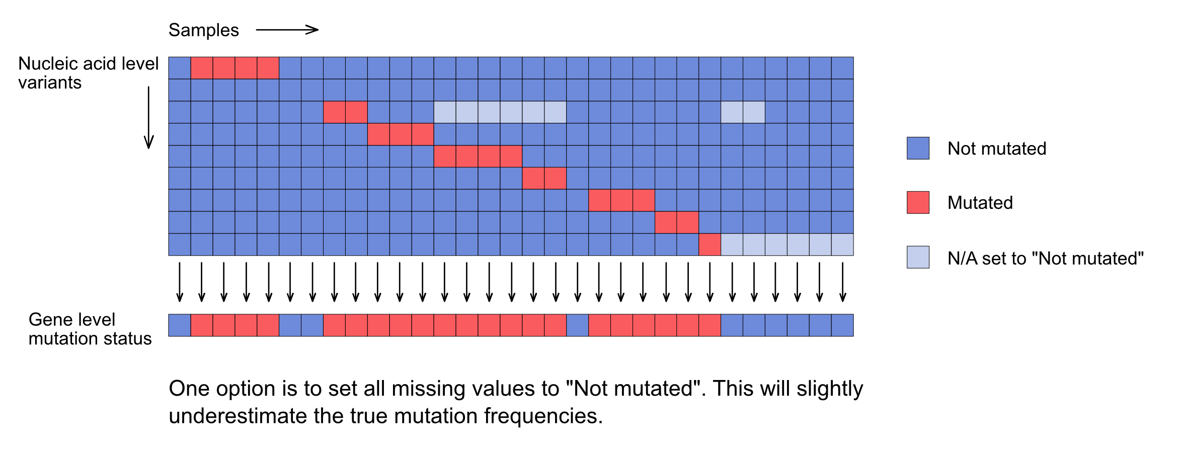 Figure 3: Panels with high coverage - missing values
imputed