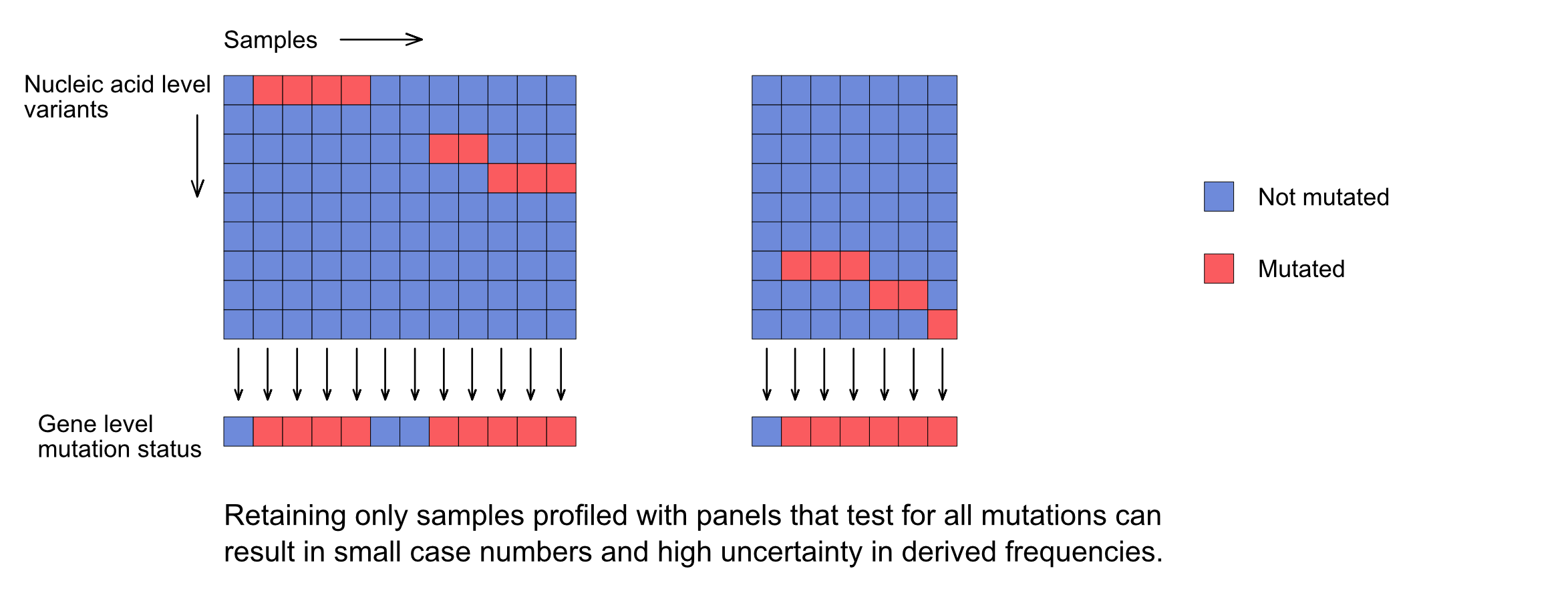 Figure 5: Panels with high coverage - remove panels without complete
coverage